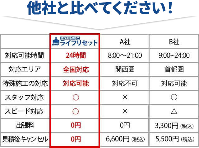 他社と比べてください！ 比較表