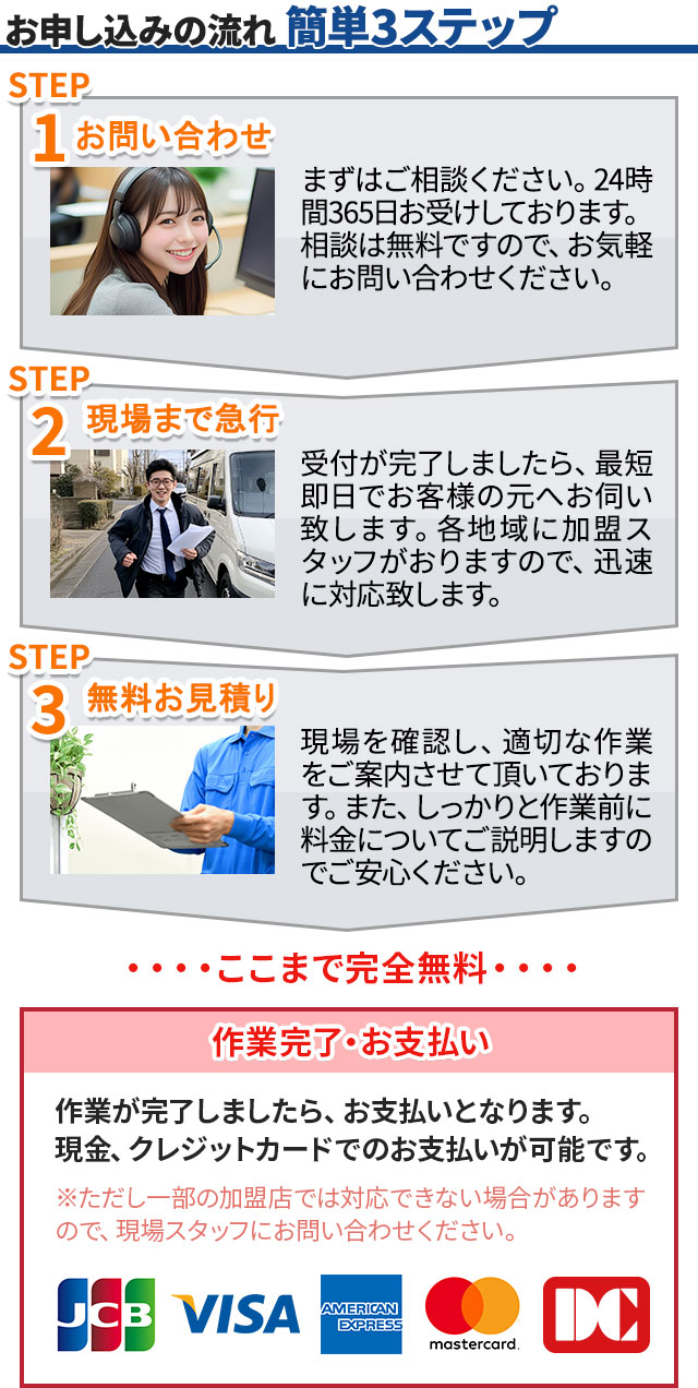 お申し込みの流れ 簡単3ステップ